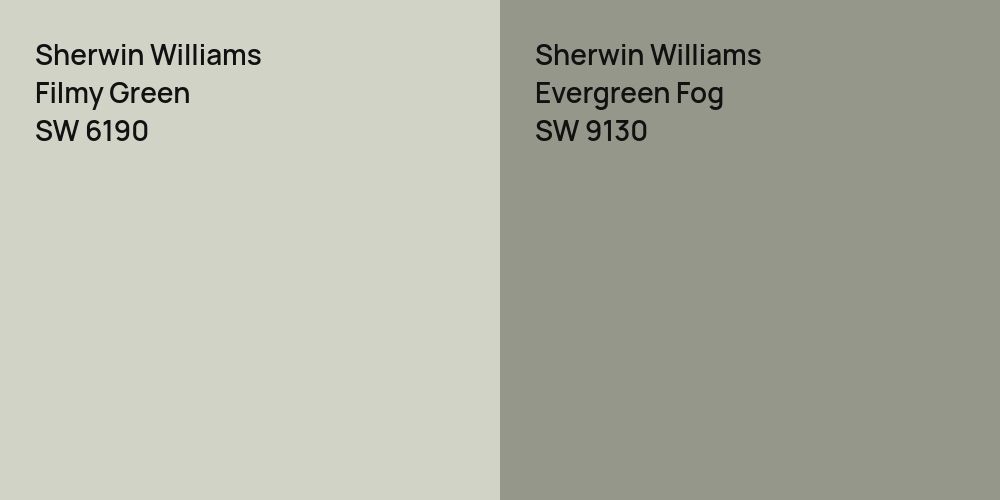 Sherwin Williams Filmy Green vs. Sherwin Williams Evergreen Fog