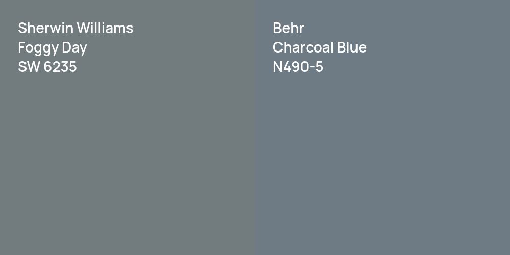 Sherwin Williams Foggy Day vs. Behr Charcoal Blue