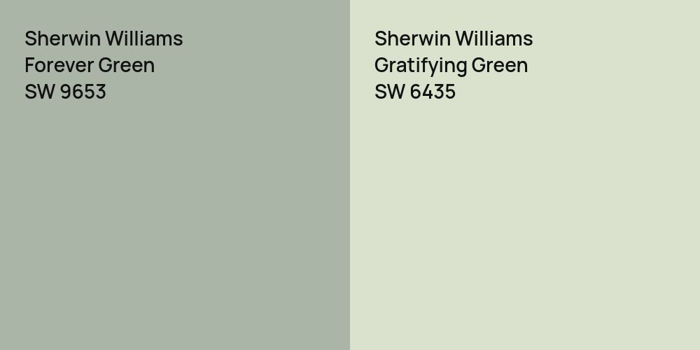 Sherwin Williams Forever Green vs. Sherwin Williams Gratifying Green