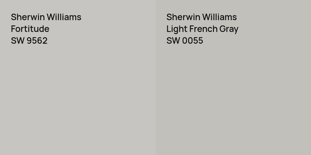 Sherwin Williams Fortitude vs. Sherwin Williams Light French Gray