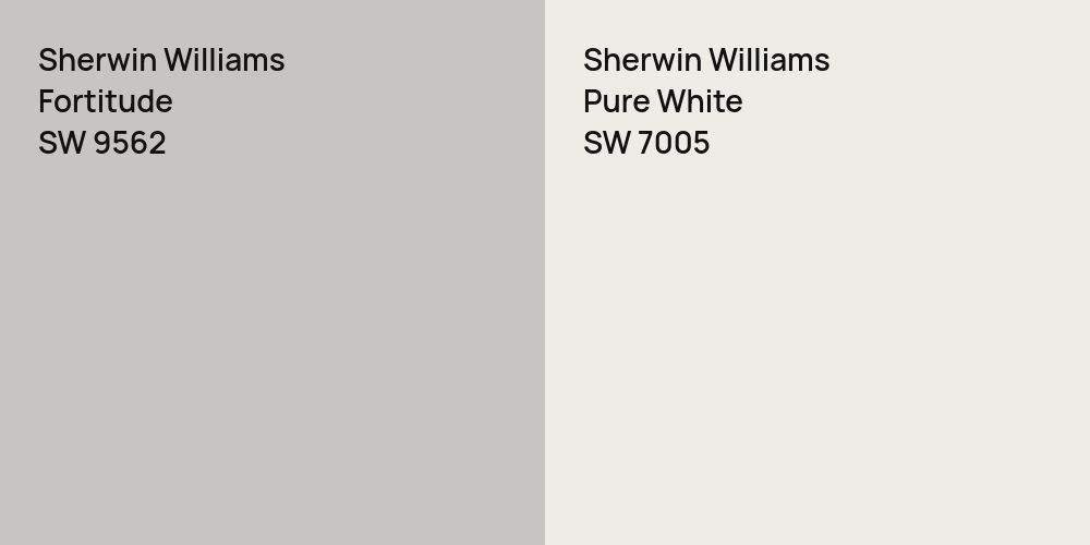 Sherwin Williams Fortitude vs. Sherwin Williams Pure White