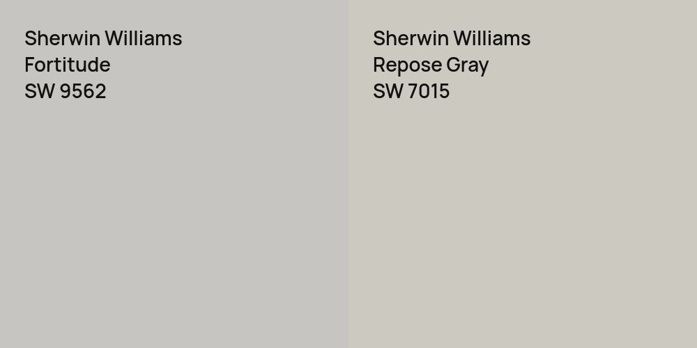 Sherwin Williams Fortitude vs. Sherwin Williams Repose Gray