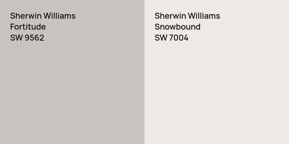 Sherwin Williams Fortitude vs. Sherwin Williams Snowbound