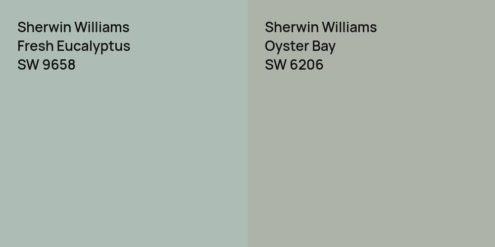 Sherwin Williams Fresh Eucalyptus vs. Sherwin Williams Oyster Bay