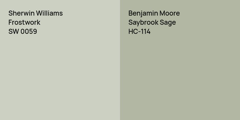 Sherwin Williams Frostwork vs. Benjamin Moore Saybrook Sage