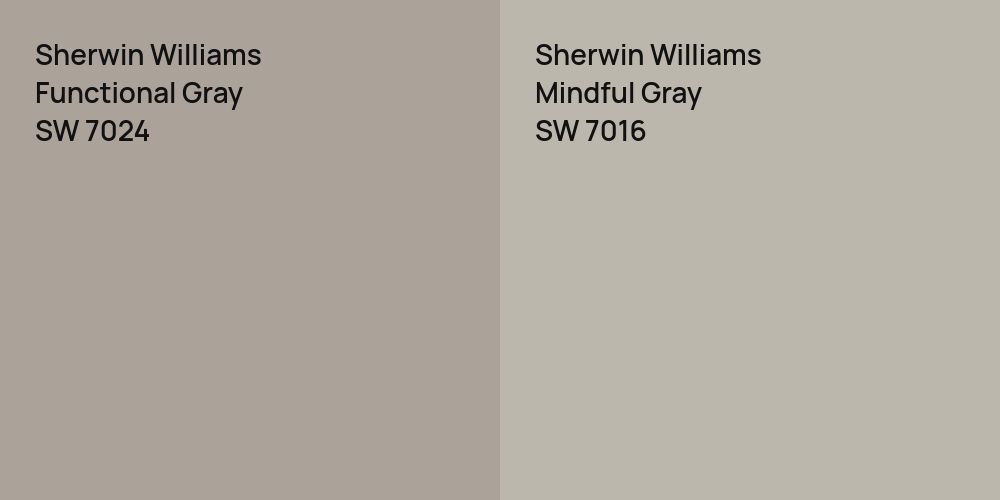 Sherwin Williams Functional Gray vs. Sherwin Williams Mindful Gray