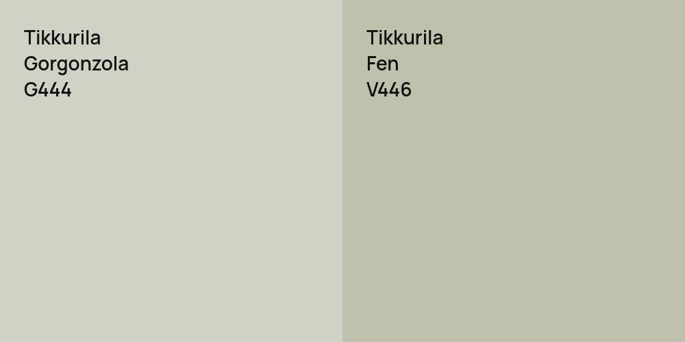 Tikkurila Gorgonzola vs. Tikkurila Fen