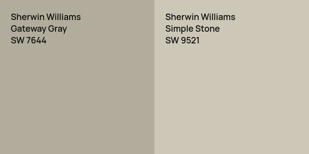 Sherwin Williams Gateway Gray vs. Sherwin Williams Simple Stone