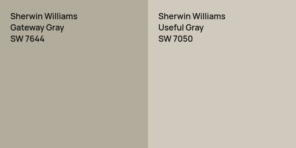 Sherwin Williams Gateway Gray vs. Sherwin Williams Useful Gray