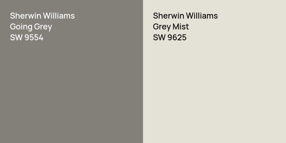 Sherwin Williams Going Grey vs. Sherwin Williams Grey Mist