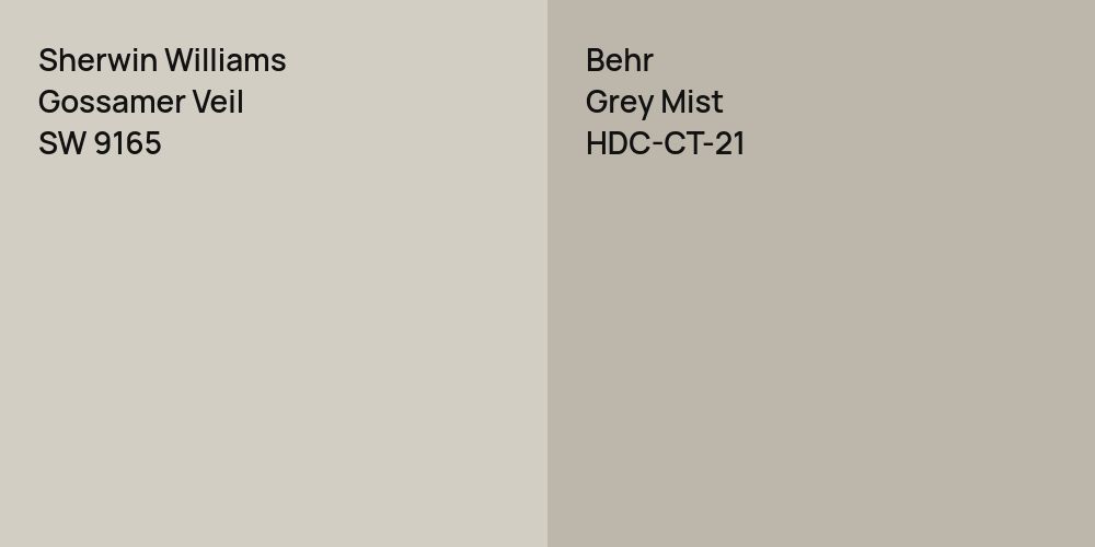 Sherwin Williams Gossamer Veil vs. Behr Grey Mist