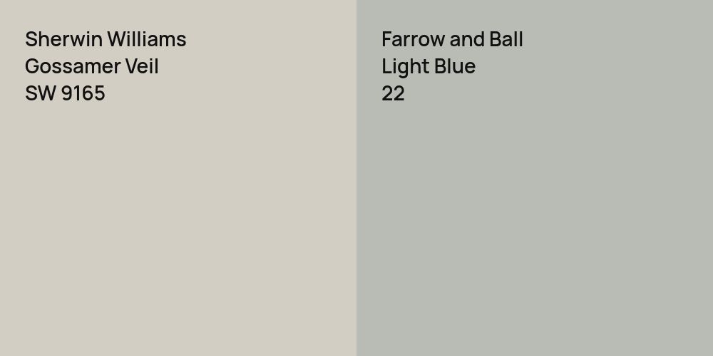 Sherwin Williams Gossamer Veil vs. Farrow and Ball Light Blue