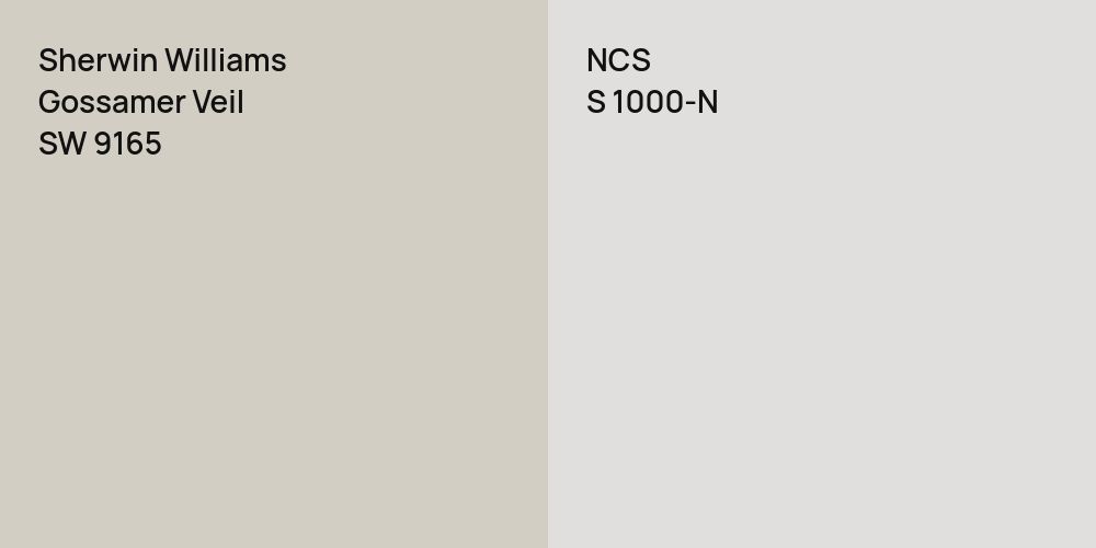 Sherwin Williams Gossamer Veil vs. NCS S 1000-N