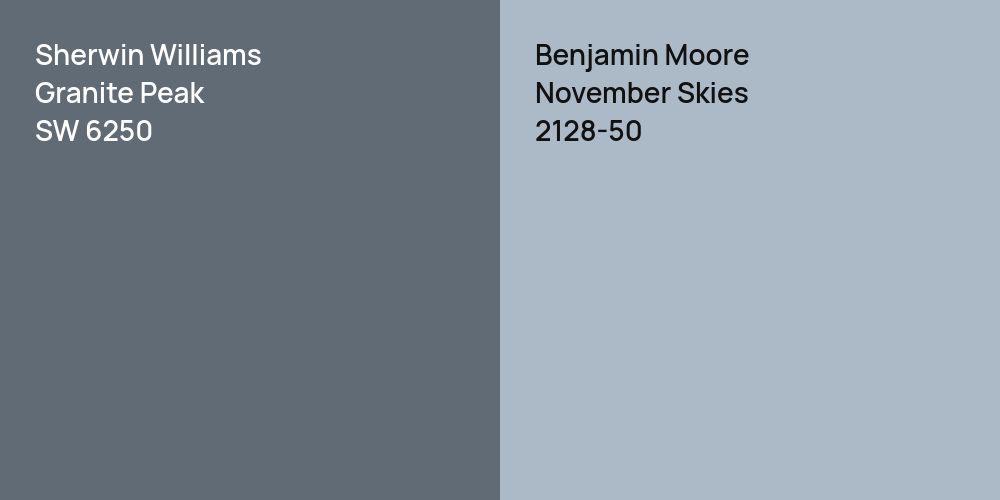 Sherwin Williams Granite Peak vs. Benjamin Moore November Skies