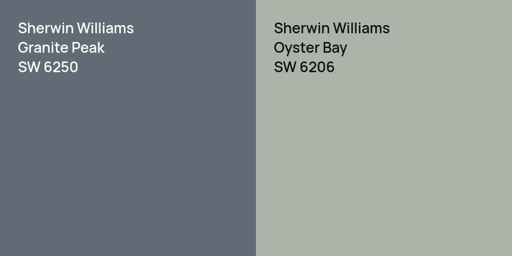 Sherwin Williams Granite Peak vs. Sherwin Williams Oyster Bay