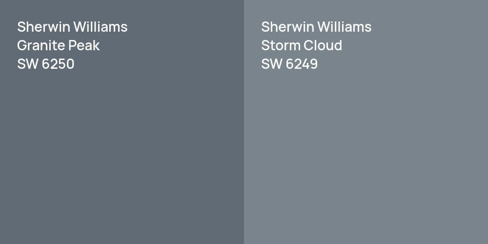 Sherwin Williams Granite Peak vs. Sherwin Williams Storm Cloud