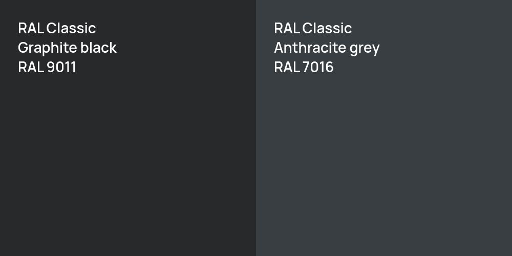 RAL Classic  Graphite black vs. RAL Classic  Anthracite grey