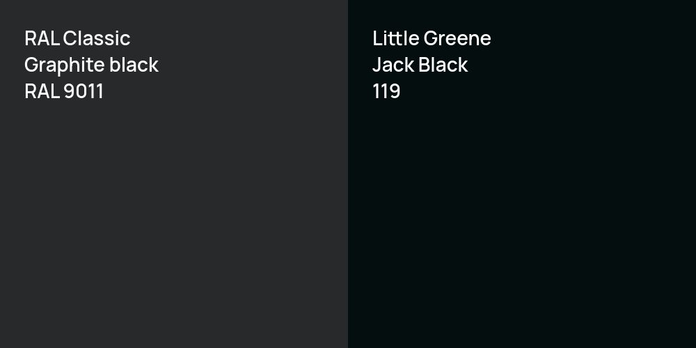 RAL Classic  Graphite black vs. Little Greene Jack Black