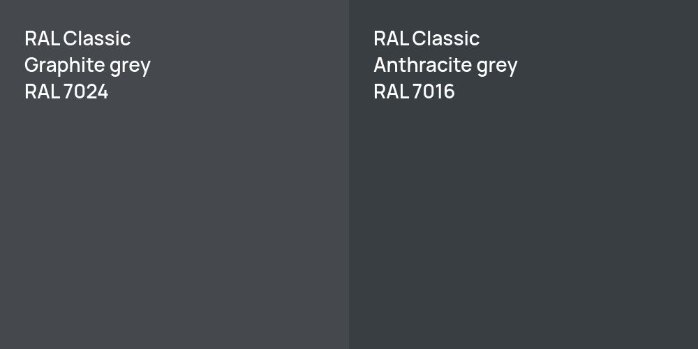 RAL Classic  Graphite grey vs. RAL Classic  Anthracite grey