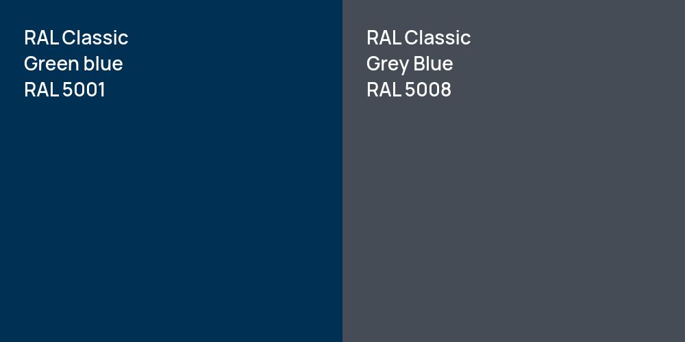 RAL Classic Green blue vs. RAL Classic Grey Blue