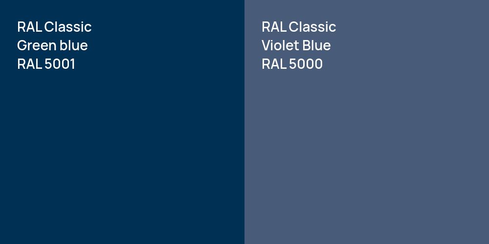 RAL Classic Green blue vs. RAL Classic Violet Blue