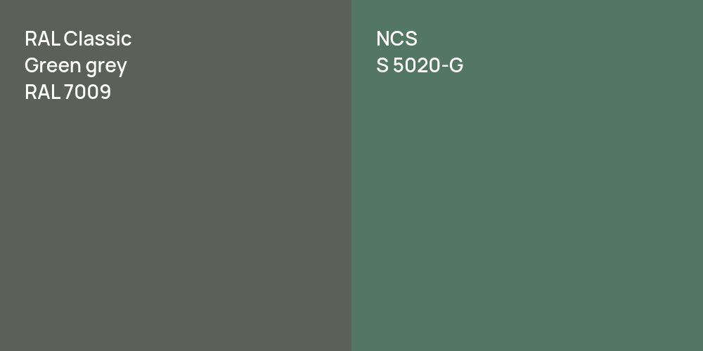 RAL Classic  Green grey vs. NCS S 5020-G