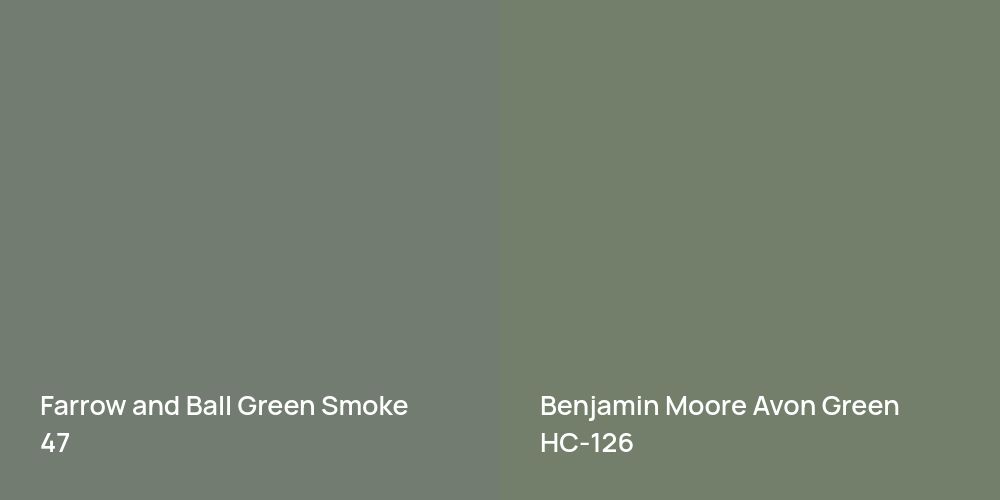 Farrow and Ball Green Smoke vs. Benjamin Moore Avon Green