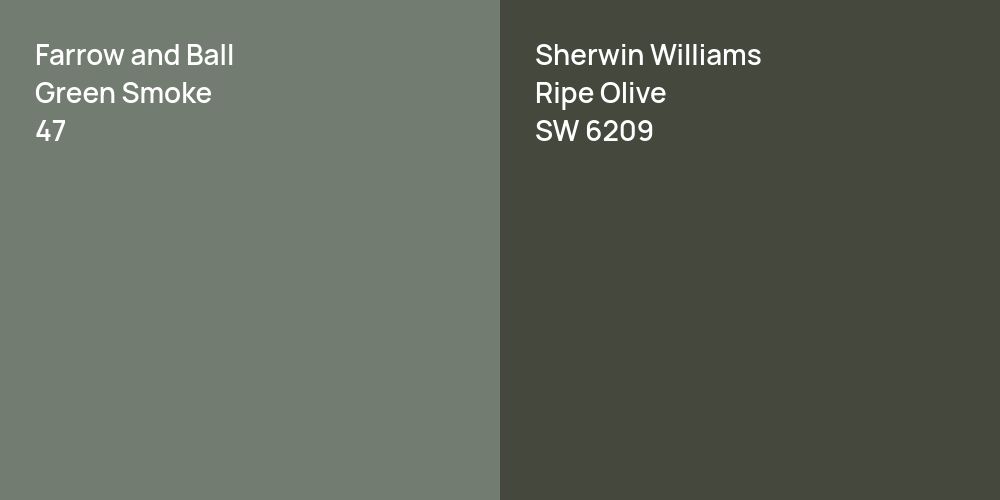 Farrow and Ball Green Smoke vs. Sherwin Williams Ripe Olive