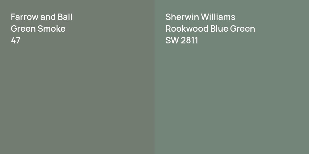 Farrow and Ball Green Smoke vs. Sherwin Williams Rookwood Blue Green