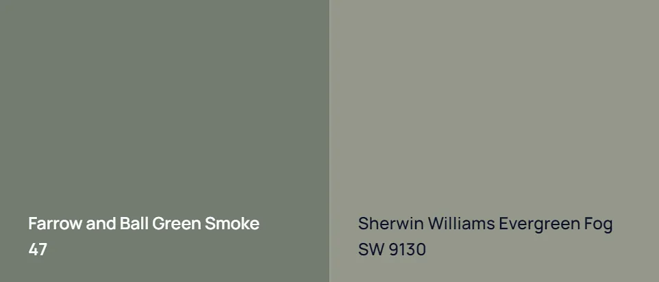Farrow and Ball Green Smoke 47 vs Sherwin Williams Evergreen Fog SW 9130