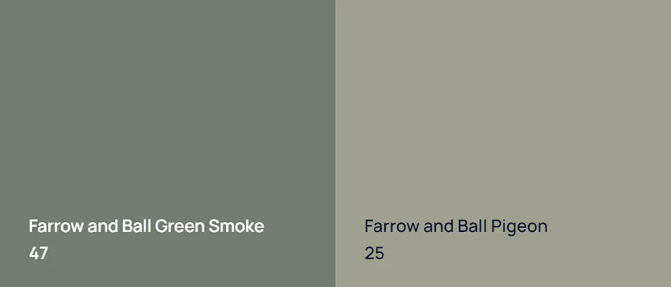Farrow and Ball Green Smoke 47 vs Farrow and Ball Pigeon 25