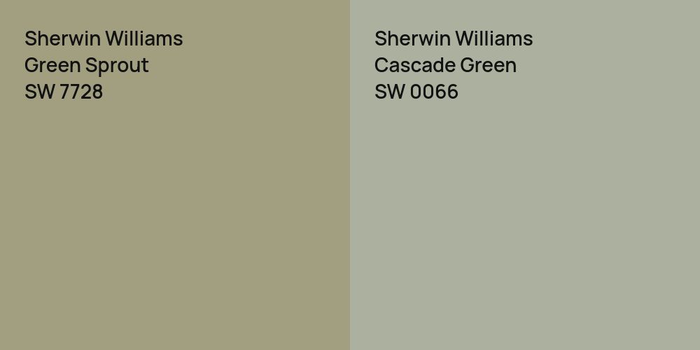 Sherwin Williams Green Sprout vs. Sherwin Williams Cascade Green