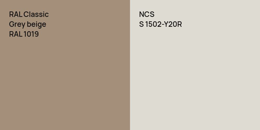 RAL Classic  Grey beige vs. NCS S 1502-Y20R