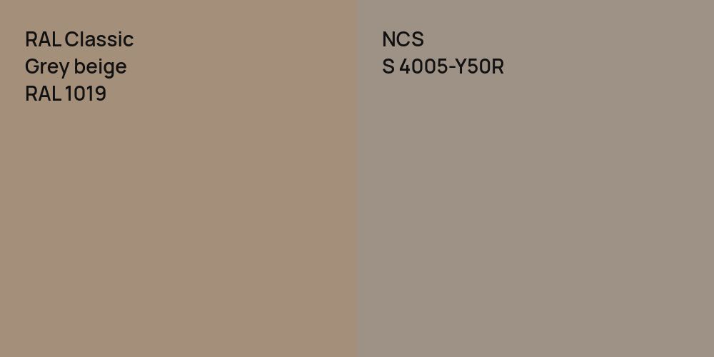 RAL Classic  Grey beige vs. NCS S 4005-Y50R