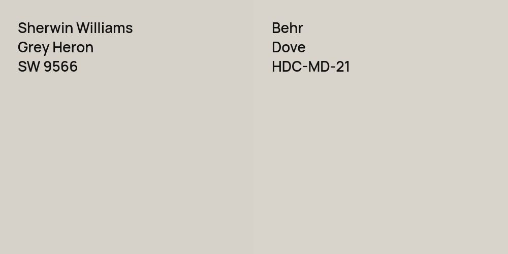 Sherwin Williams Grey Heron vs. Behr Dove