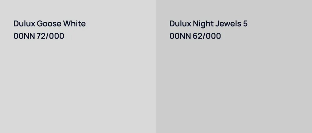 Dulux Goose White 00NN 72/000 vs Dulux Night Jewels 5 00NN 62/000
