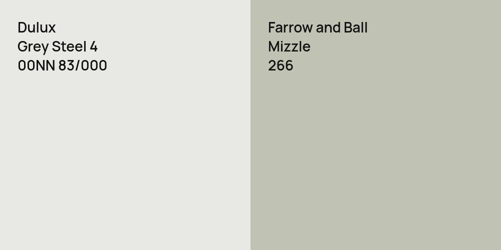 Dulux Grey Steel 4 vs. Farrow and Ball Mizzle