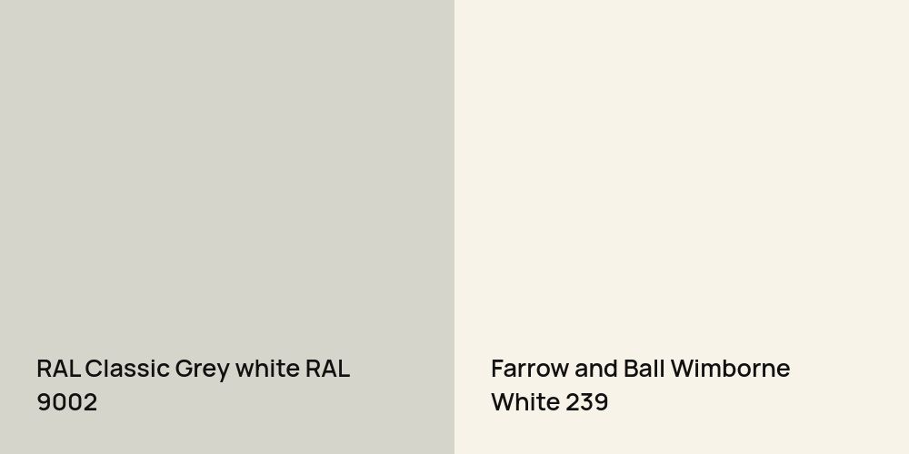 RAL Classic  Grey white vs. Farrow and Ball Wimborne White