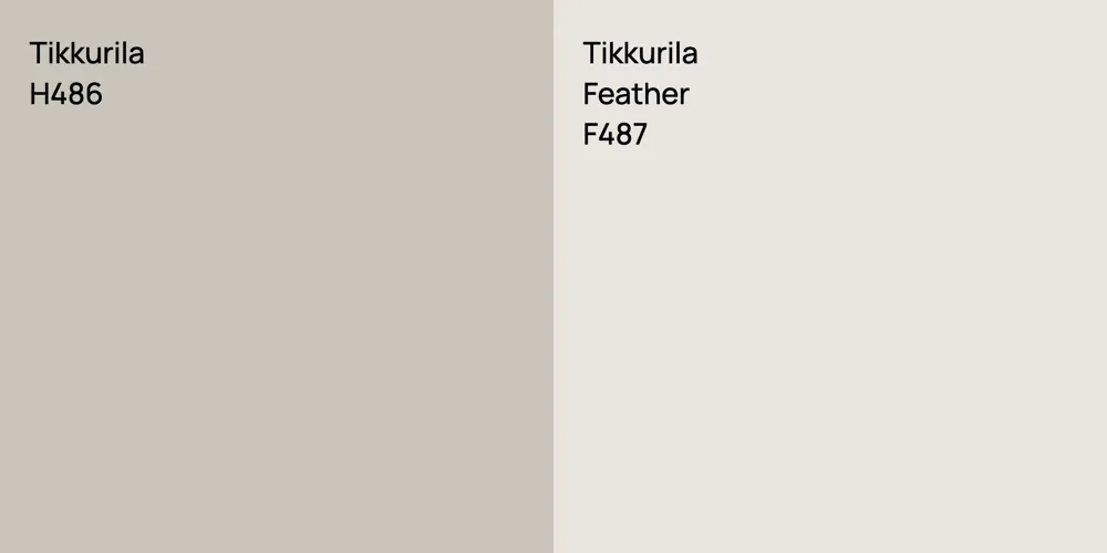 Tikkurila H486 vs. Tikkurila Feather