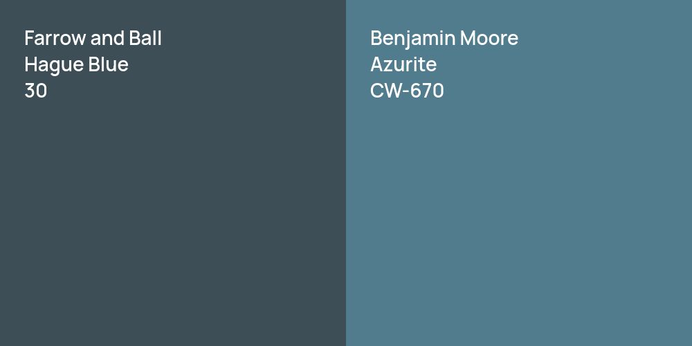 Farrow and Ball Hague Blue vs. Benjamin Moore Azurite