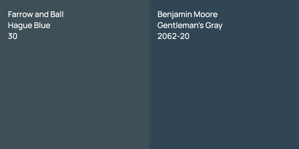 Farrow and Ball Hague Blue vs. Benjamin Moore Gentleman's Gray