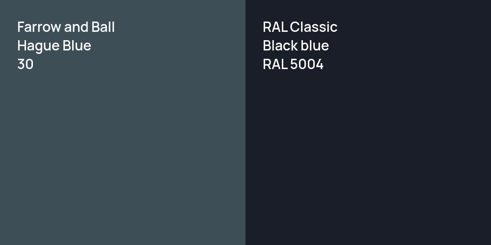 Farrow and Ball Hague Blue vs. RAL Classic  Black blue