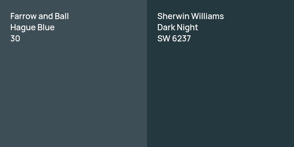 Farrow and Ball Hague Blue vs. Sherwin Williams Dark Night