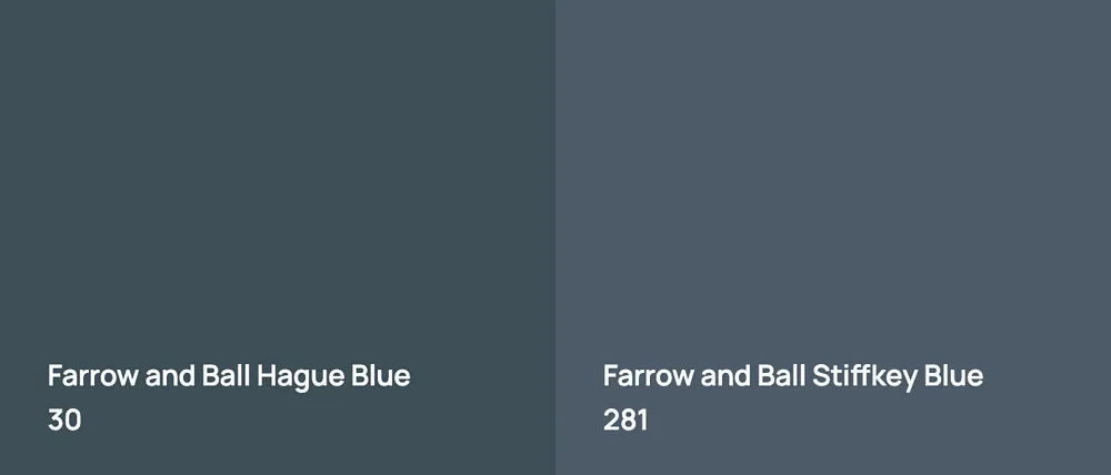 Farrow and Ball Hague Blue 30 vs Farrow and Ball Stiffkey Blue 281