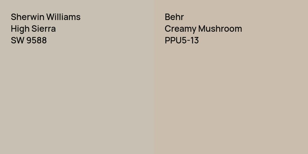 Sherwin Williams High Sierra vs. Behr Creamy Mushroom