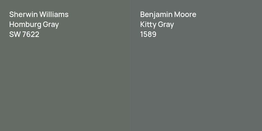 Sherwin Williams Homburg Gray vs. Benjamin Moore Kitty Gray