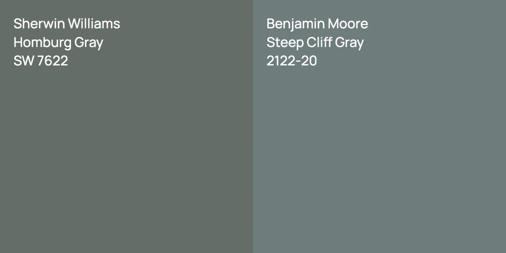 Sherwin Williams Homburg Gray vs. Benjamin Moore Steep Cliff Gray