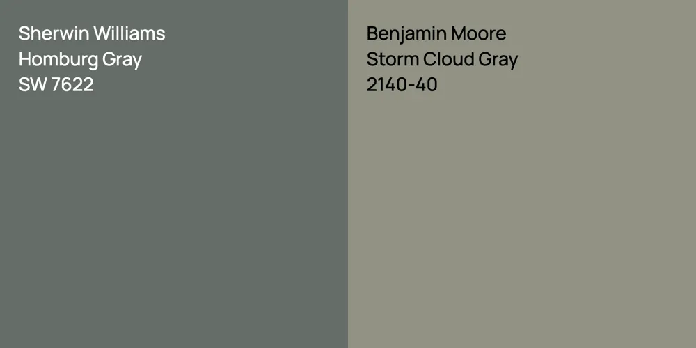 Sherwin Williams Homburg Gray vs. Benjamin Moore Storm Cloud Gray