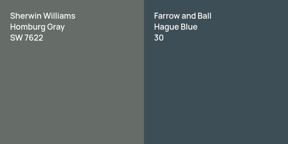 Sherwin Williams Homburg Gray vs. Farrow and Ball Hague Blue