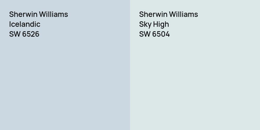 Sherwin Williams Icelandic vs. Sherwin Williams Sky High